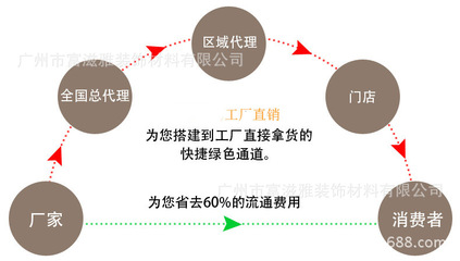 康贝特卫生间隔断专用板材 工业产品贸易领域的卓越选择